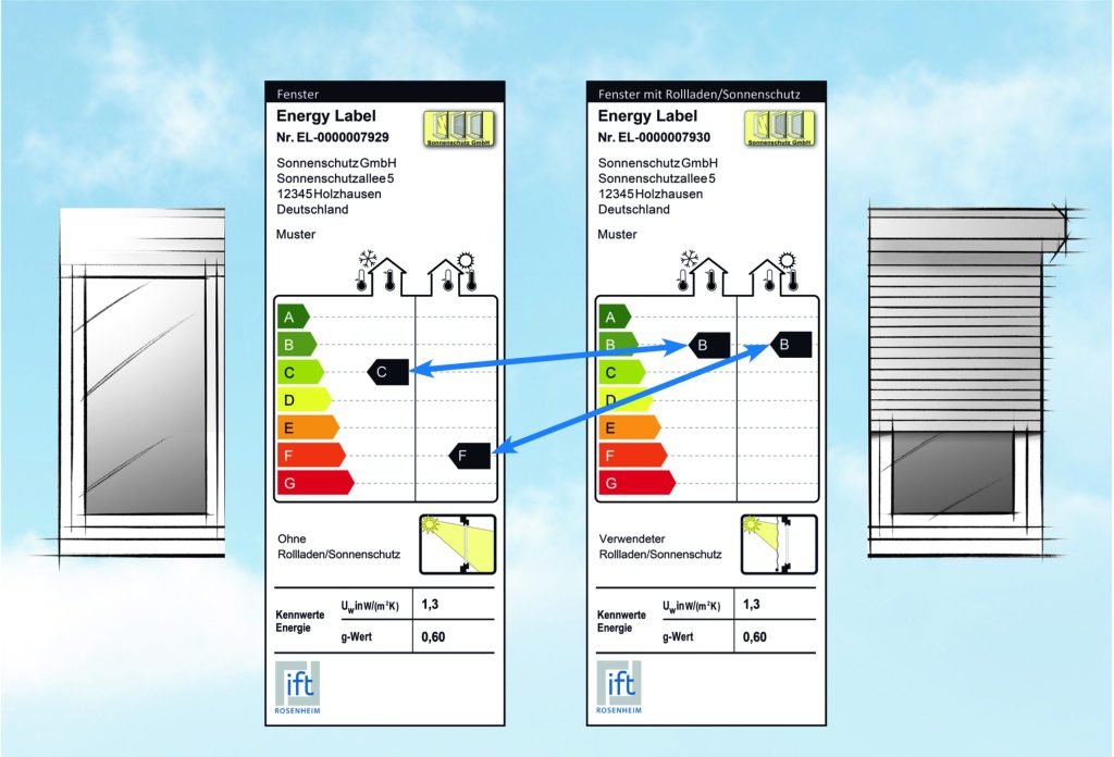 infografika energetický štítek pro stínící techniku